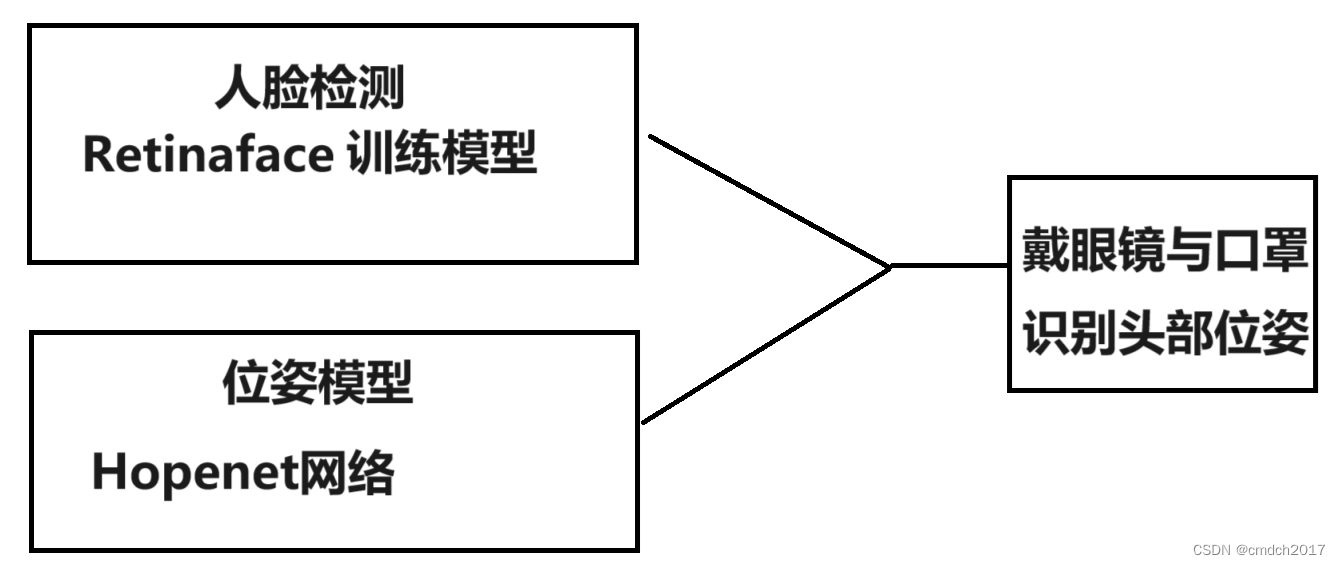 pytorch_retinaface训练Resnet50_Final.pth<span style='color:red;'>过程</span>+无图版安装<span style='color:red;'>Nvidia</span>+CUDA驱动<span style='color:red;'>GPU</span>