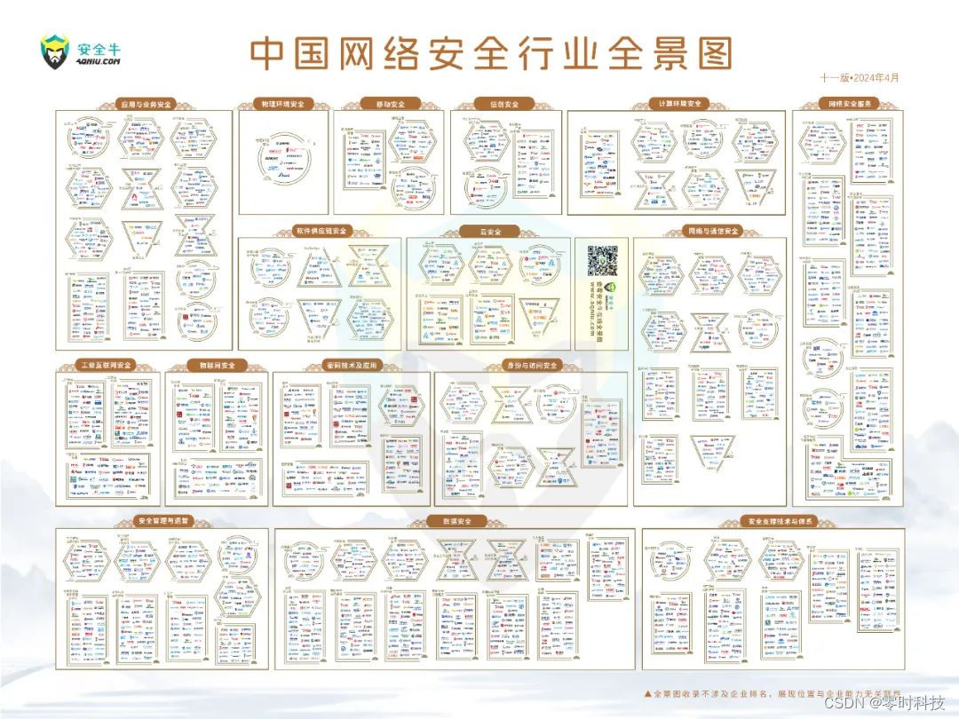 零时科技入选安全牛第十一版《中国网络安全行业全景图》-CSDN博客