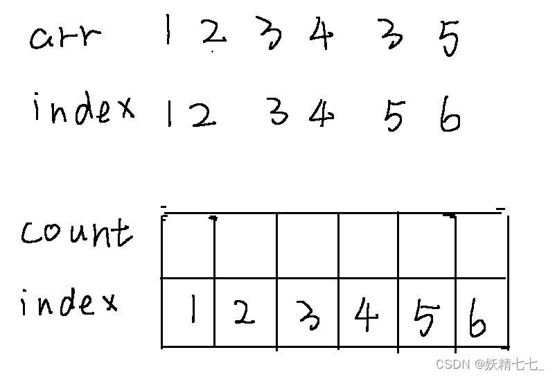 【一百一十】【算法分析与<span style='color:red;'>设计</span>】[SDOI2009] HH的项链,树状数组应用,查询区间的<span style='color:red;'>种类</span>数,树状数组查询区间<span style='color:red;'>种类</span>数