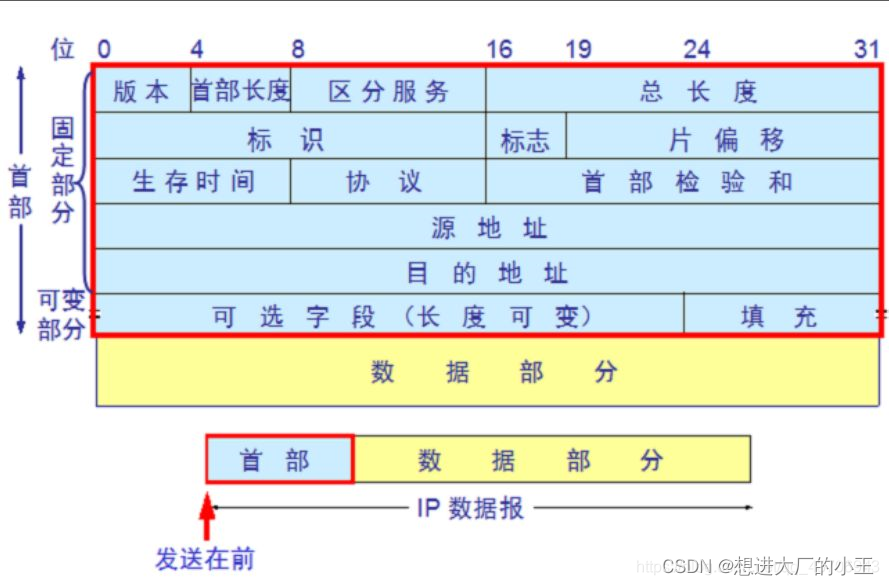 以太网与数据链路层