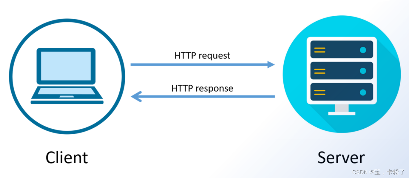 http是什么？http的基础知识教程详解（2024-04-24）