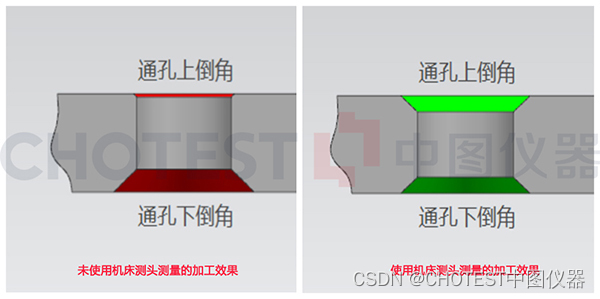 用机床测头为什么能提升加工中心精度？提高生产效率？