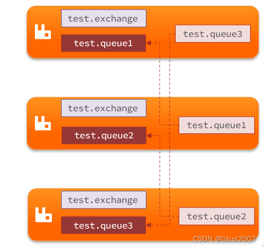 RabbitMQ-高级篇