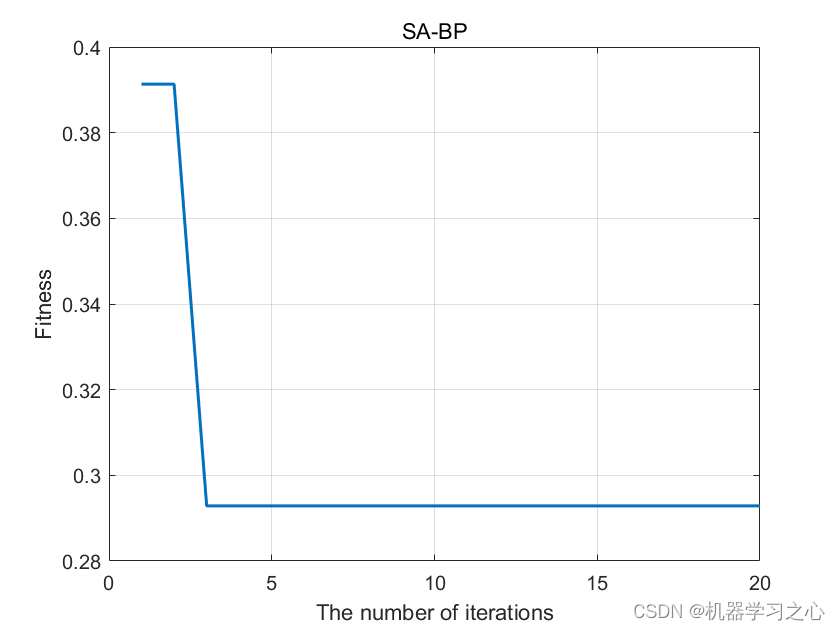 <span style='color:red;'>回归</span>预测 | Matlab<span style='color:red;'>实现</span>SA-<span style='color:red;'>BP</span><span style='color:red;'>模拟</span>退火<span style='color:red;'>算法</span><span style='color:red;'>优化</span><span style='color:red;'>BP</span><span style='color:red;'>神经</span><span style='color:red;'>网络</span>多变量<span style='color:red;'>回归</span>预测