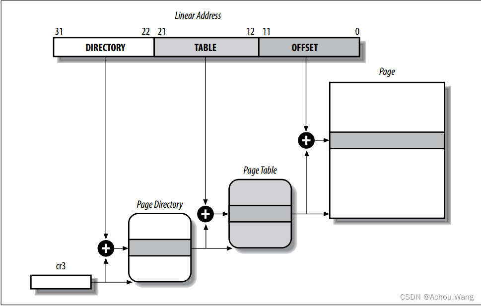 .paging 80x86 processors
image::image-2023-12-24-15-59-48-992.png[]