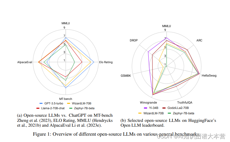 <span style='color:red;'>Large</span> Language Models Paper 分享