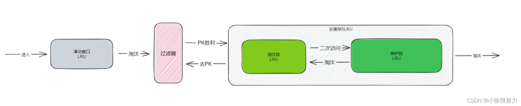 Redis的内存淘汰策略是怎么样的?