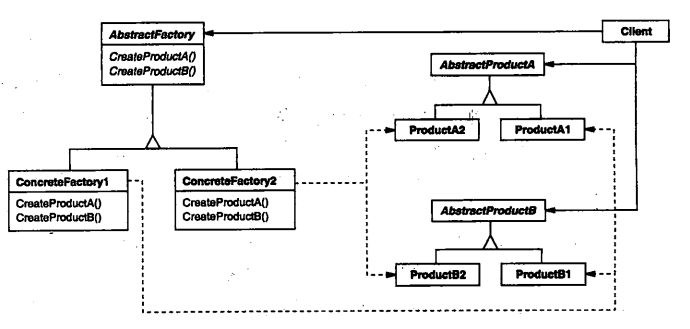 设计模式（2）创造型设计模式