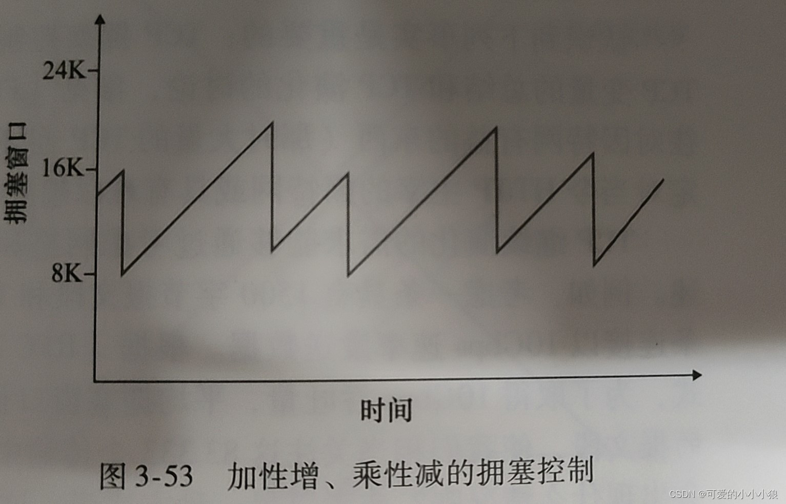 计算机网络的基础知识