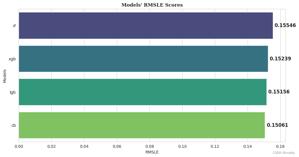 【Kaggle】练习赛《鲍鱼年龄预测》(上)