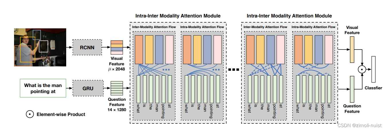 DFAF framework