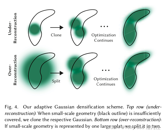 3D Gaussian Splatting for Real-Time Radiance Field Rendering