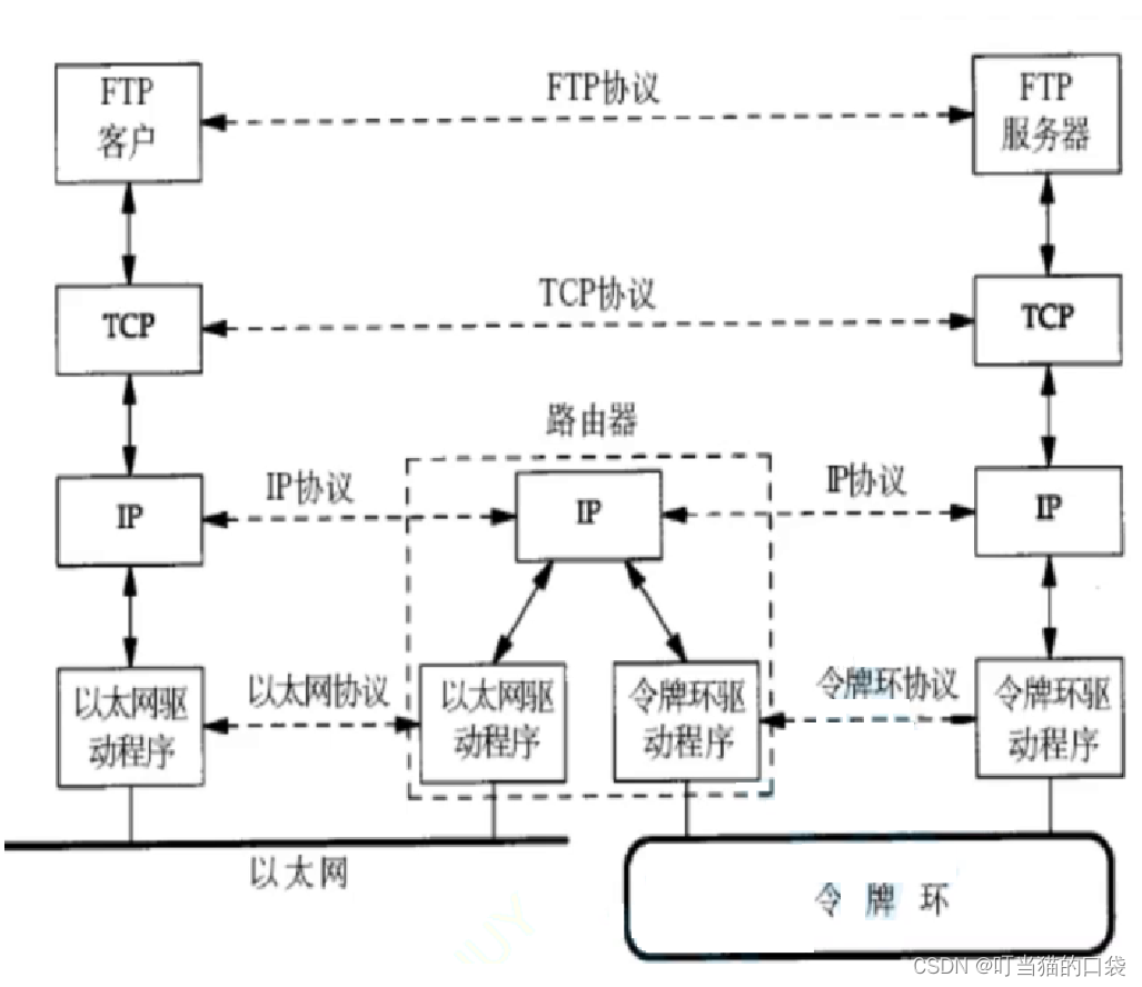 【网络】网络基础