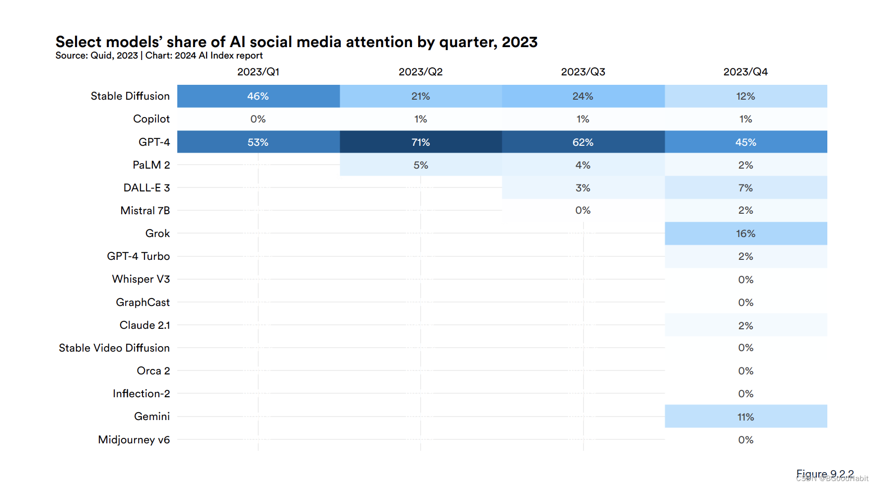 李飞飞团队关于2024年人工智能发展报告总结 （Artificial Intelligence Index Report)