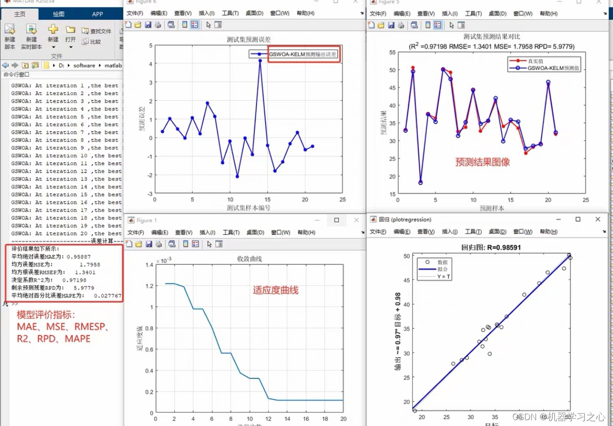 <span style='color:red;'>回归</span><span style='color:red;'>预测</span> | <span style='color:red;'>Matlab</span><span style='color:red;'>实现</span>GSWOA-KELM<span style='color:red;'>混合</span>策略改进的鲸鱼<span style='color:red;'>优化</span><span style='color:red;'>算法</span><span style='color:red;'>优化</span><span style='color:red;'>核</span><span style='color:red;'>极限</span><span style='color:red;'>学习</span><span style='color:red;'>机</span>的数据<span style='color:red;'>回归</span><span style='color:red;'>预测</span>