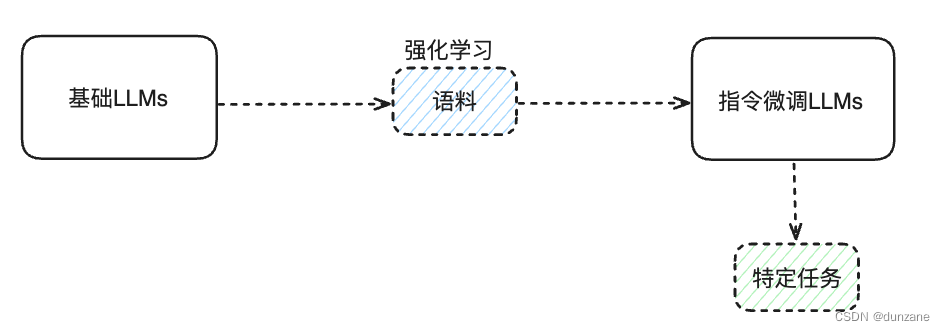 AI系统性学习01- Prompt Engineering