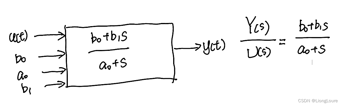 [足式机器人]Part2 Dr. <span style='color:red;'>CAN</span><span style='color:red;'>学习</span>笔记-数学<span style='color:red;'>基础</span>Ch0-8Matlab/Simulink传递<span style='color:red;'>函数</span>Transfer Function