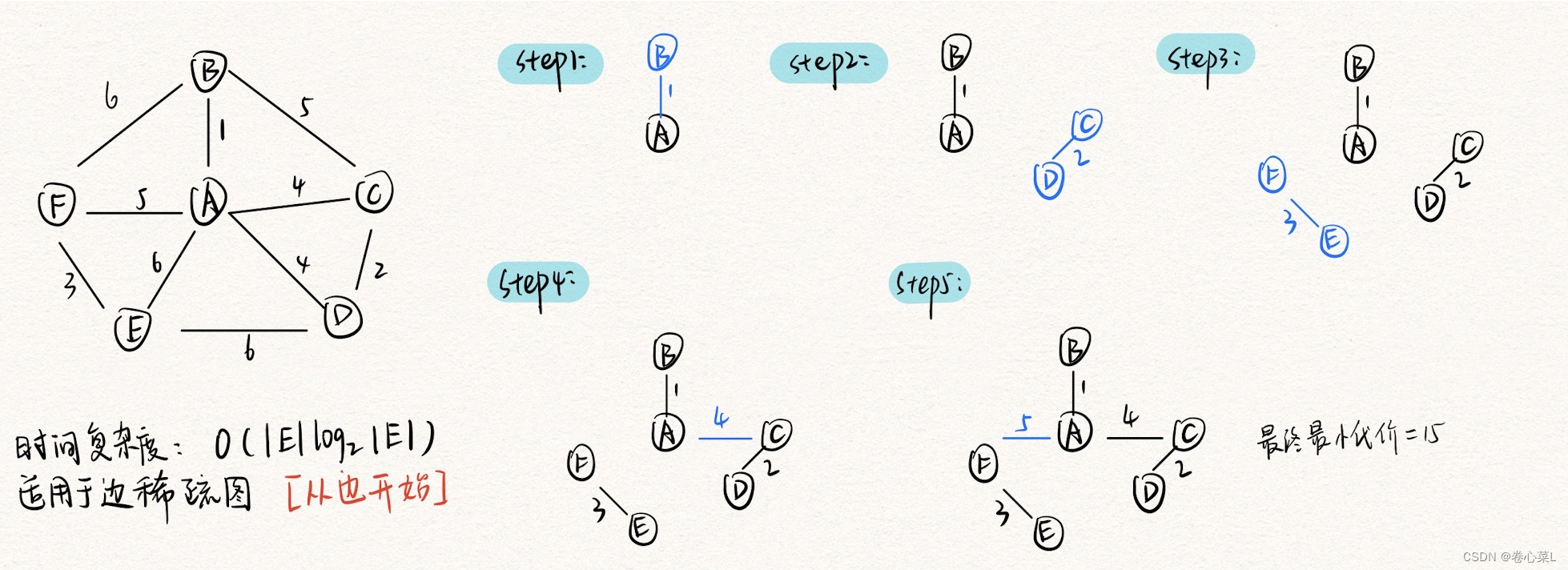 的出度之和;一个连通图的生成树是一个极小连通子图,无环;完全无向图