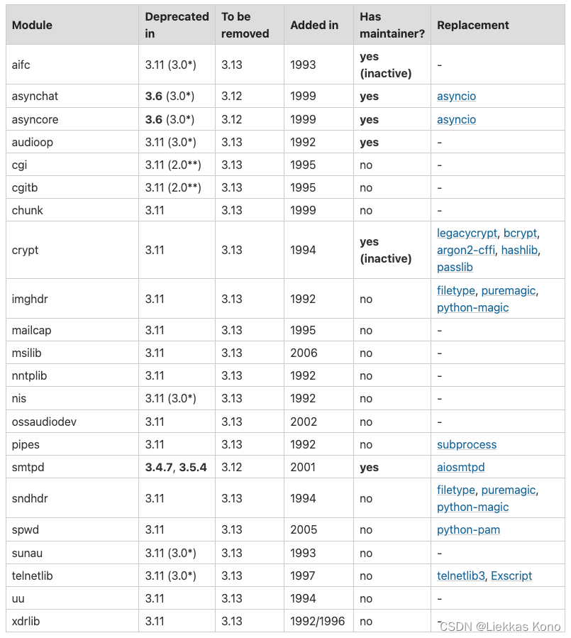 filetype: python中判断图像格式库imghdr替代库