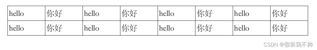 C#操作pdf之使用itext实现01-生成一个简单的table