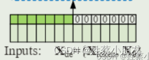 Informer：高效长序列时间序列预测模型（更新中）