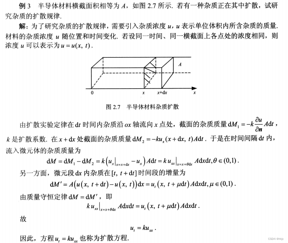 波动，热传导，扩散方程建立