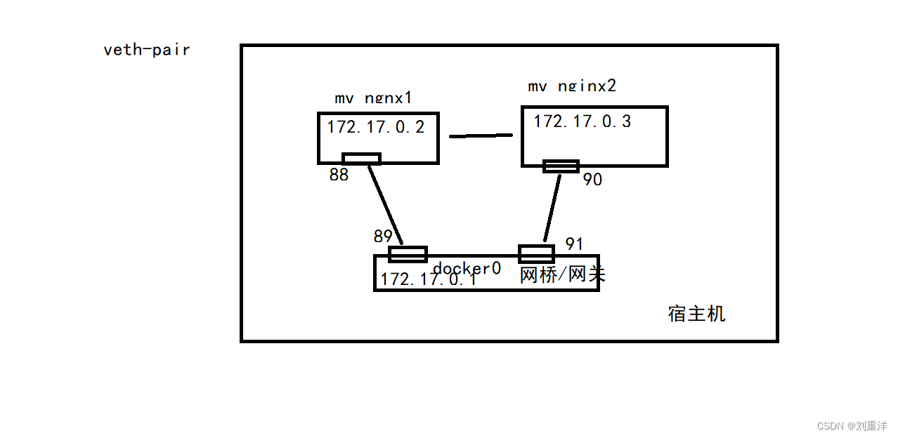 Docker实战教程 第2章 Docker基础