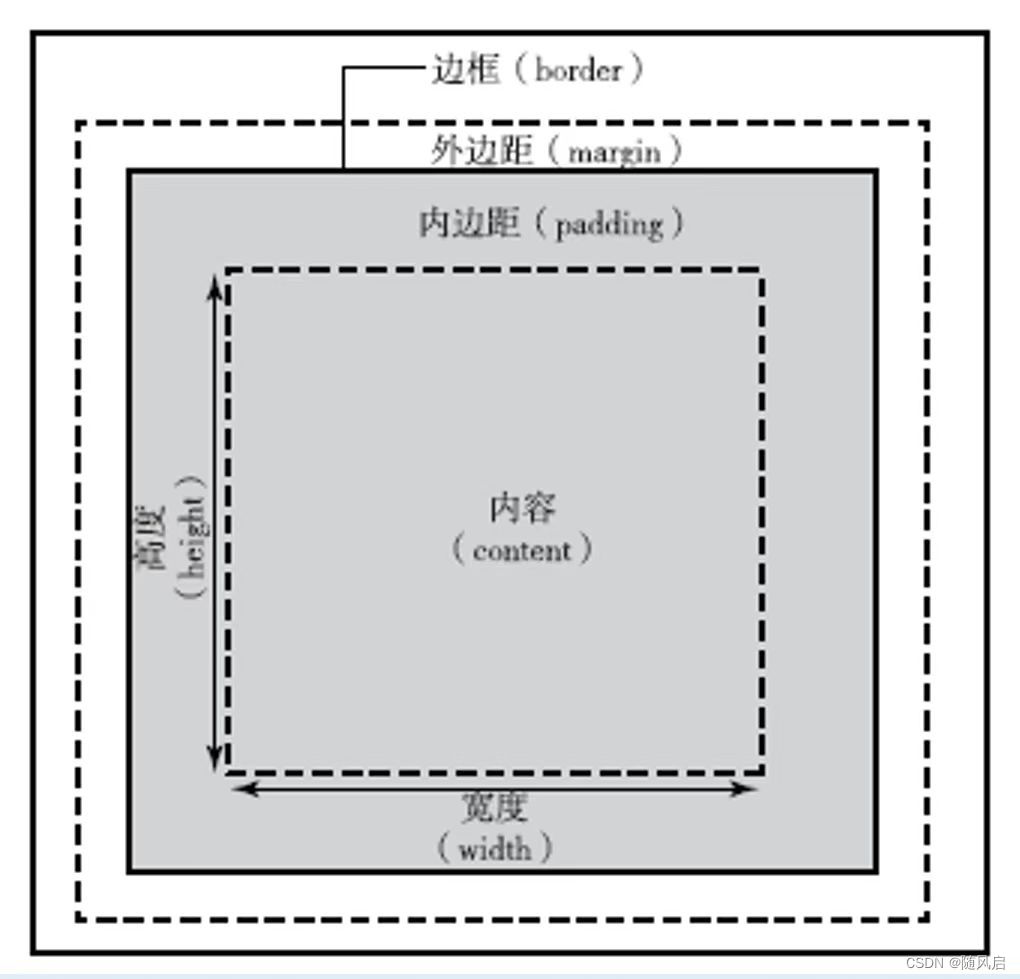 微信小程序复习（1~6章）