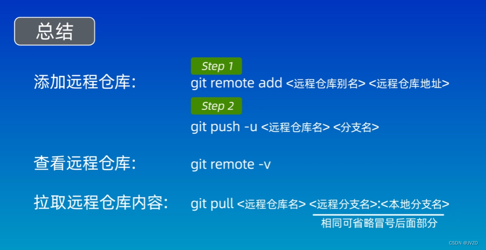 【Git】Git学习-12：关联本地仓库和远程仓库