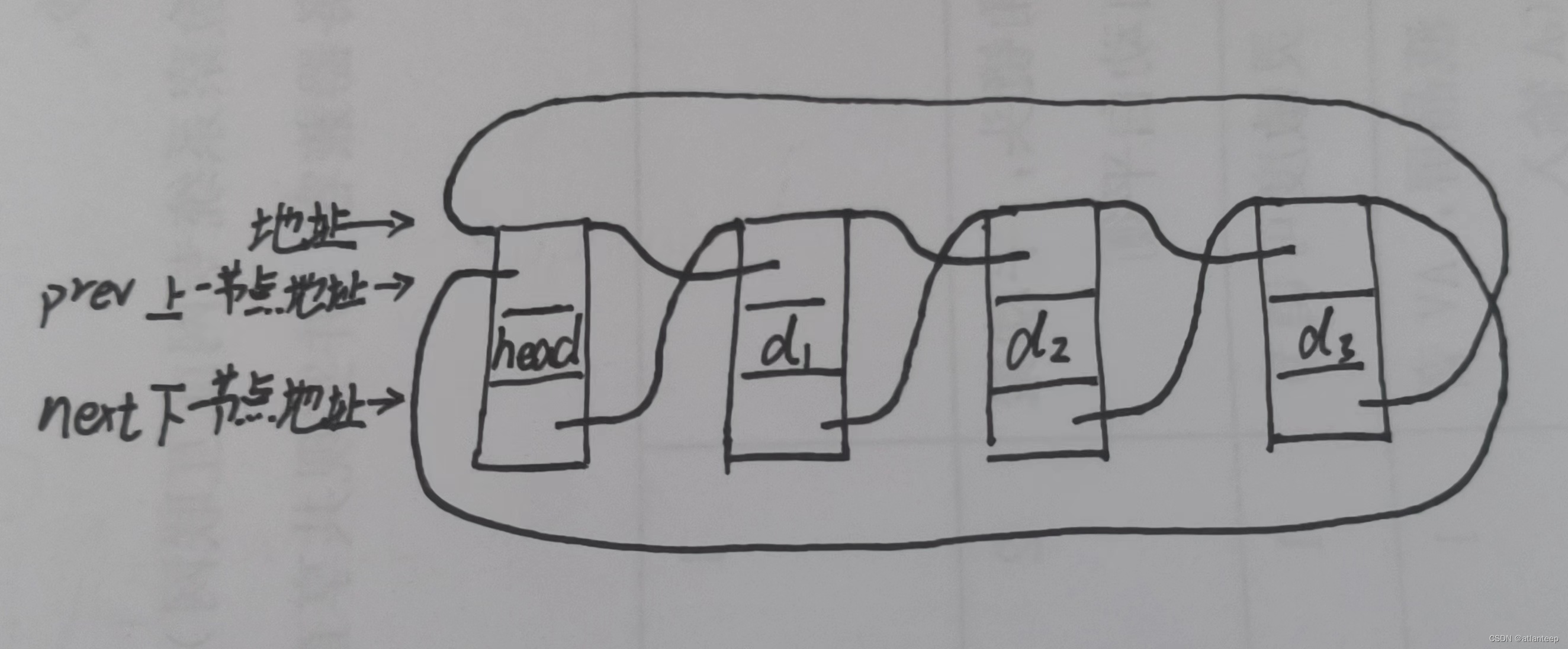 数据结构·双向链表