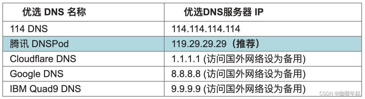 如何设置手机的DNS