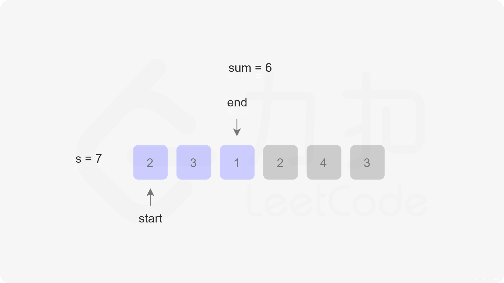 【leetcode】长度最小的子数组, test ok