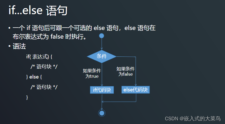 Linux <span style='color:red;'>C</span><span style='color:red;'>语言</span>：控制<span style='color:red;'>语句</span>（<span style='color:red;'>if</span> switch）