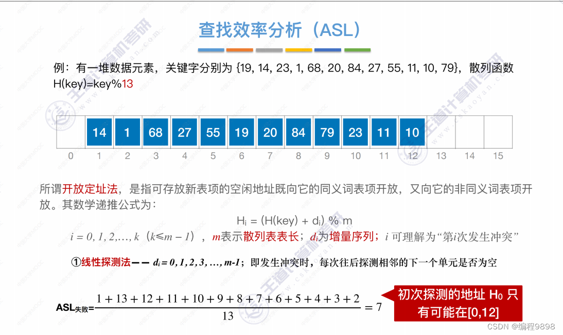 数据结构万字总结(超级详细)第七章——查找