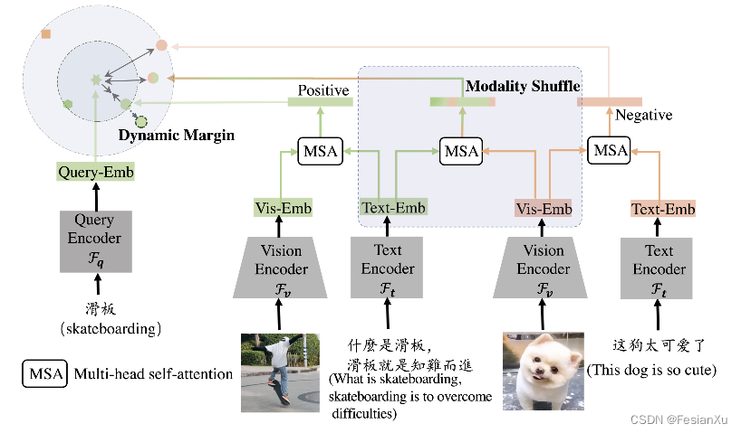 fig_1_framework_ms