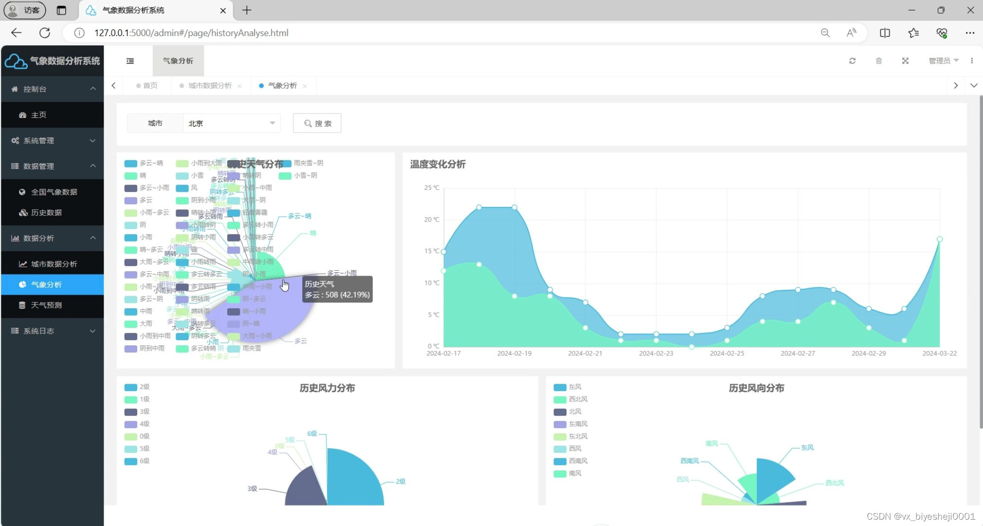 python天气预报系统 天气预测 机器学习 气象数据 爬虫 预测算法