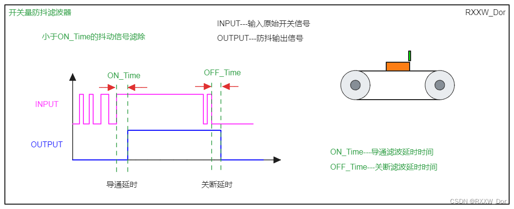 开关量防抖滤波器(梯形图和SCL源代码)