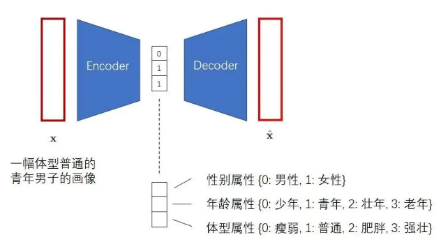 VideoGPT：使用VQ-VAE<span style='color:red;'>和</span><span style='color:red;'>Transformers</span>的<span style='color:red;'>视频</span>生成