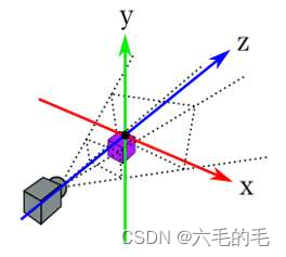 投影坐标系