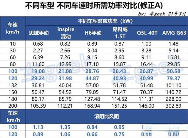 【车展直播（1）】电机的知识