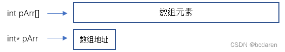 11.3 指针和函数