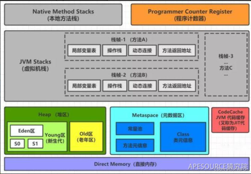 JVM 元空间、java中的元空间