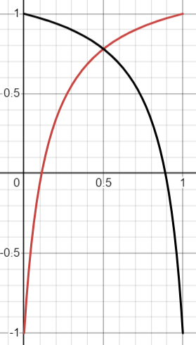 von Mises-Fisher Distribution (Appendix 2)