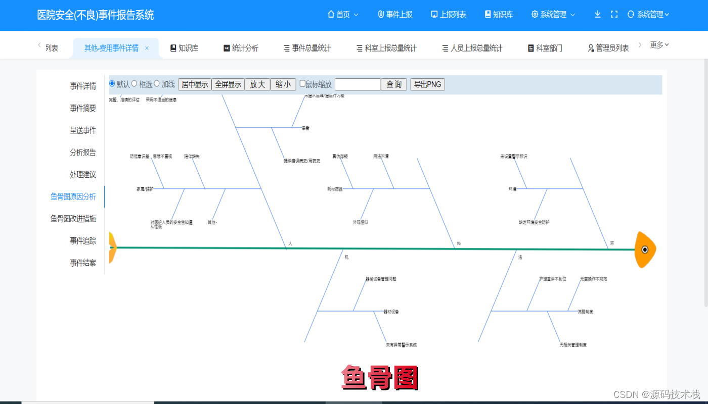 医院安全（不良）事件报告系统源码 支持二次开发、支持源码交付