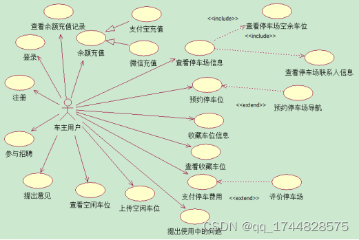 基于Vue的预约停车位APP设计与实现