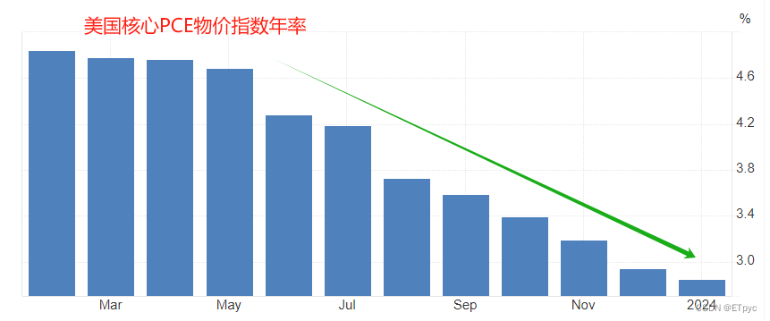 ATFX：超级央行周来袭，美联储在内的五家央行扎堆利率决议