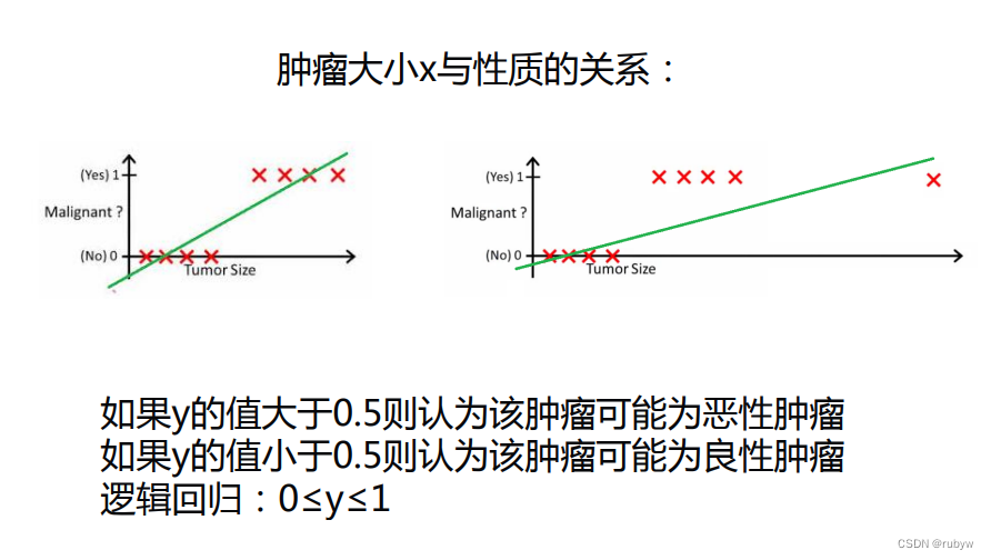 机器学习：逻辑回归原理