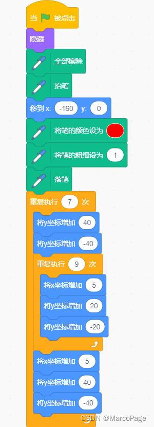 202303青少年软件编程（scratch图形化）等级考试试卷（四级）