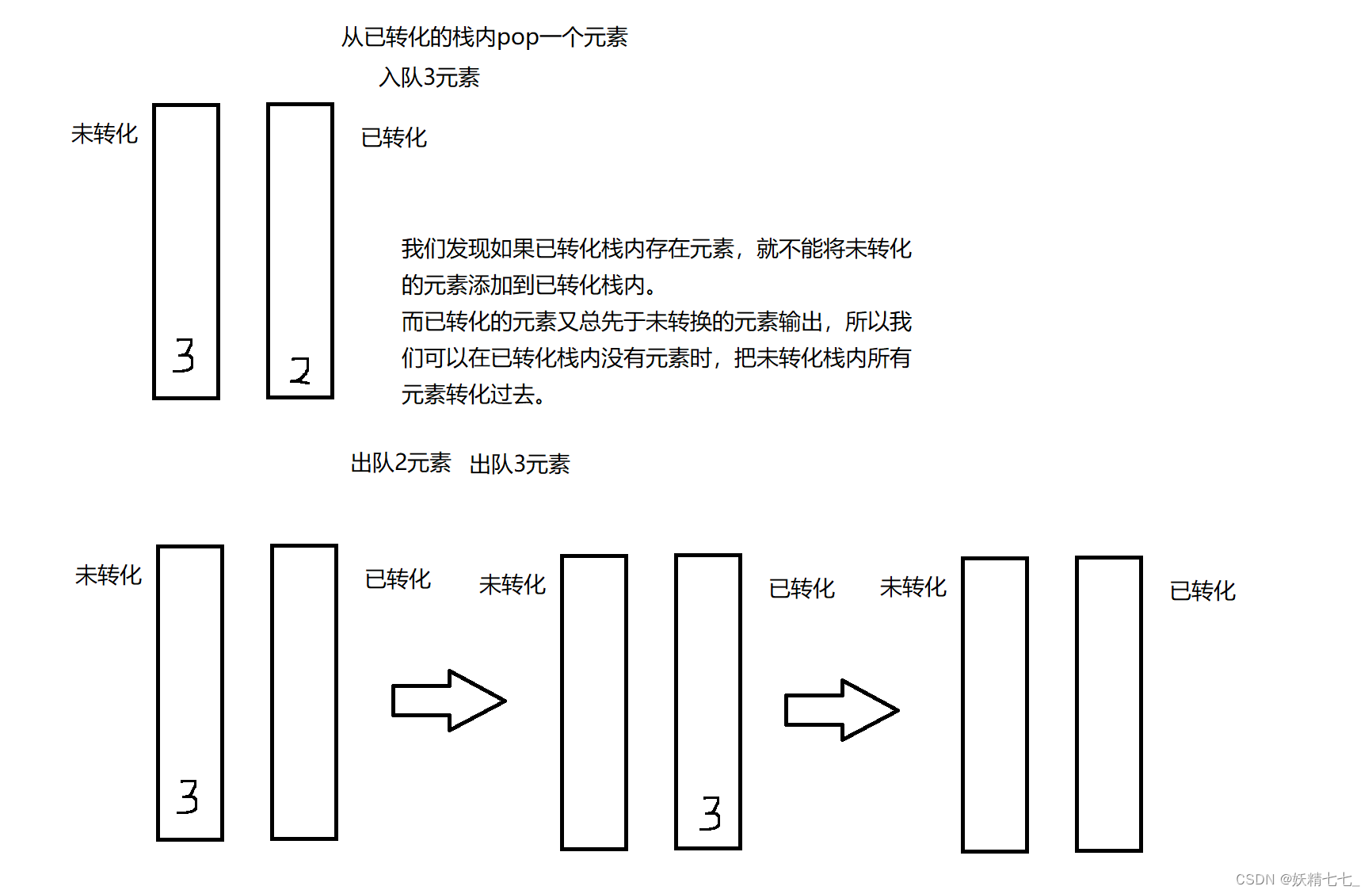 【十六】【C++】stack的常见用法和练习