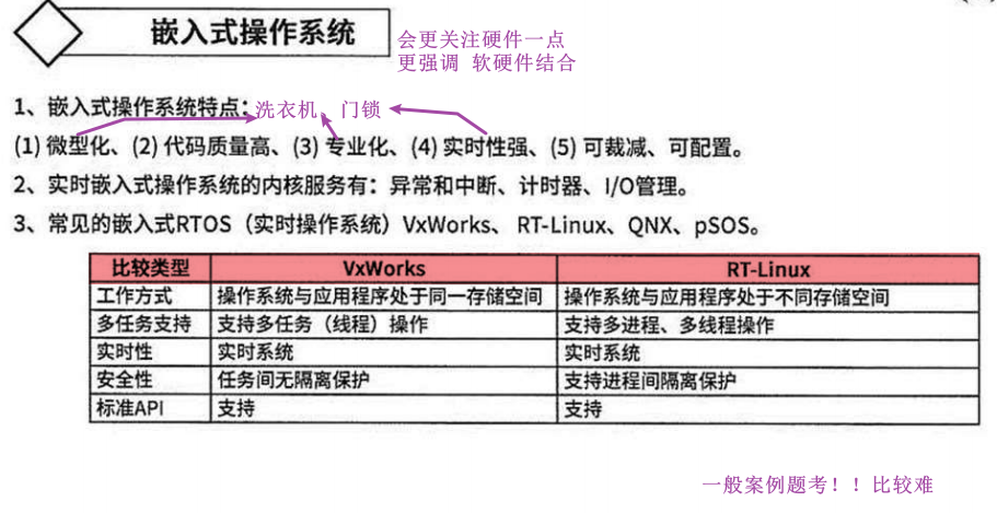 【系统分析师】操作系统部分